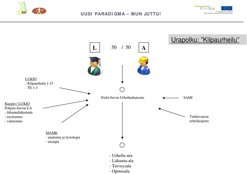 Etelä-Savon Urheiluakatemia SMI Tanhuvaaran urheiluopisto MMK -