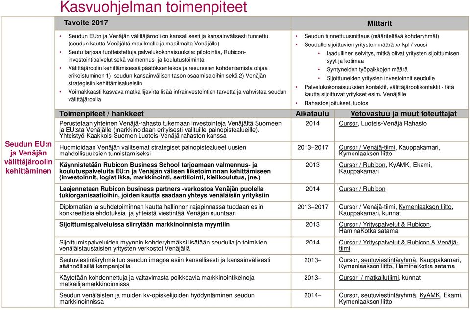 kehittämisessä päätöksentekoa ja resurssien kohdentamista ohjaa erikoistuminen 1) seudun kansainvälisen tason osaamisaloihin sekä 2) Venäjän strategisiin kehittämisalueisiin Voimakkaasti kasvava