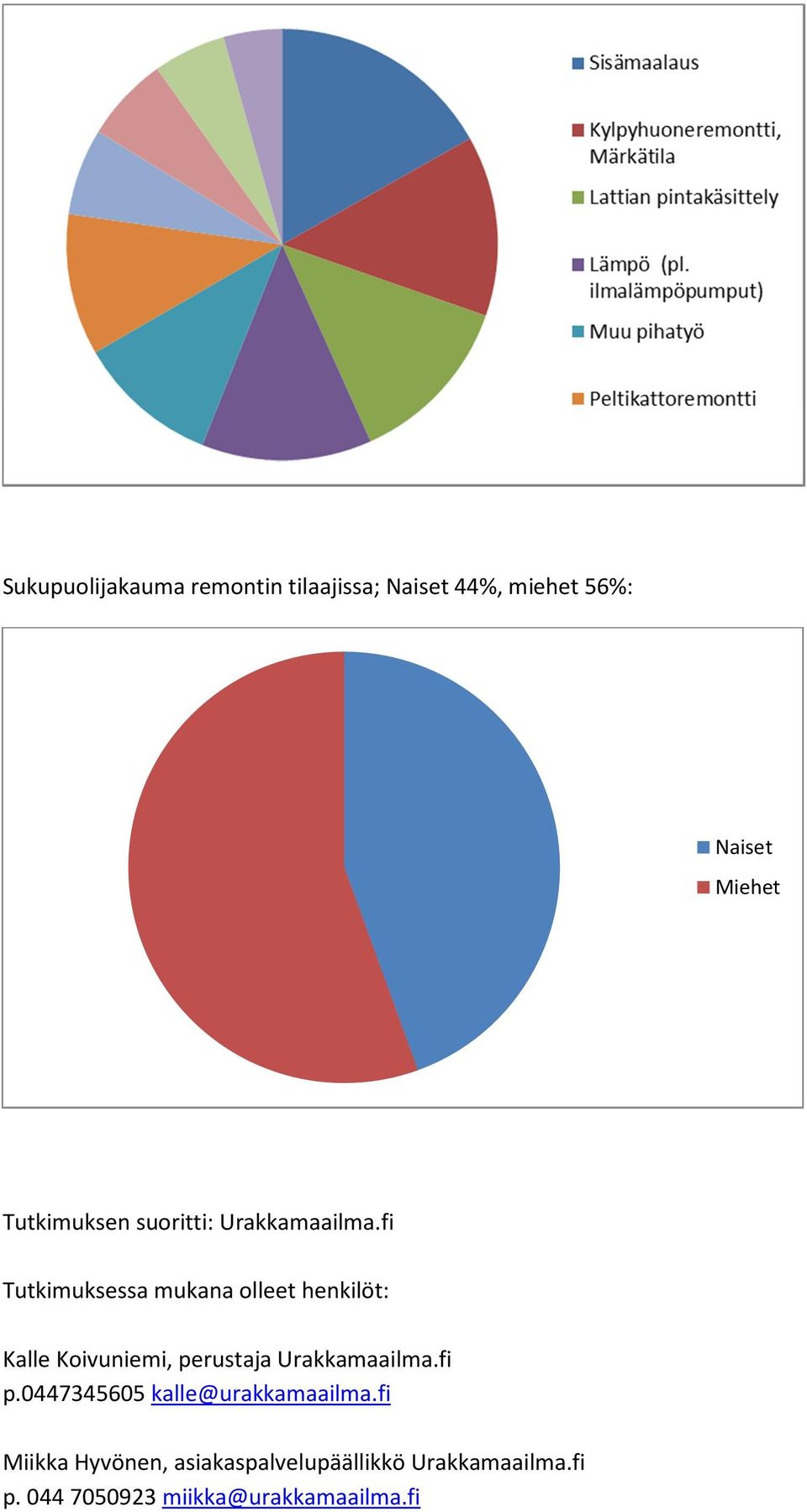 fi Tutkimuksessa mukana olleet henkilöt: Kalle Koivuniemi, perustaja Urakkamaailma.