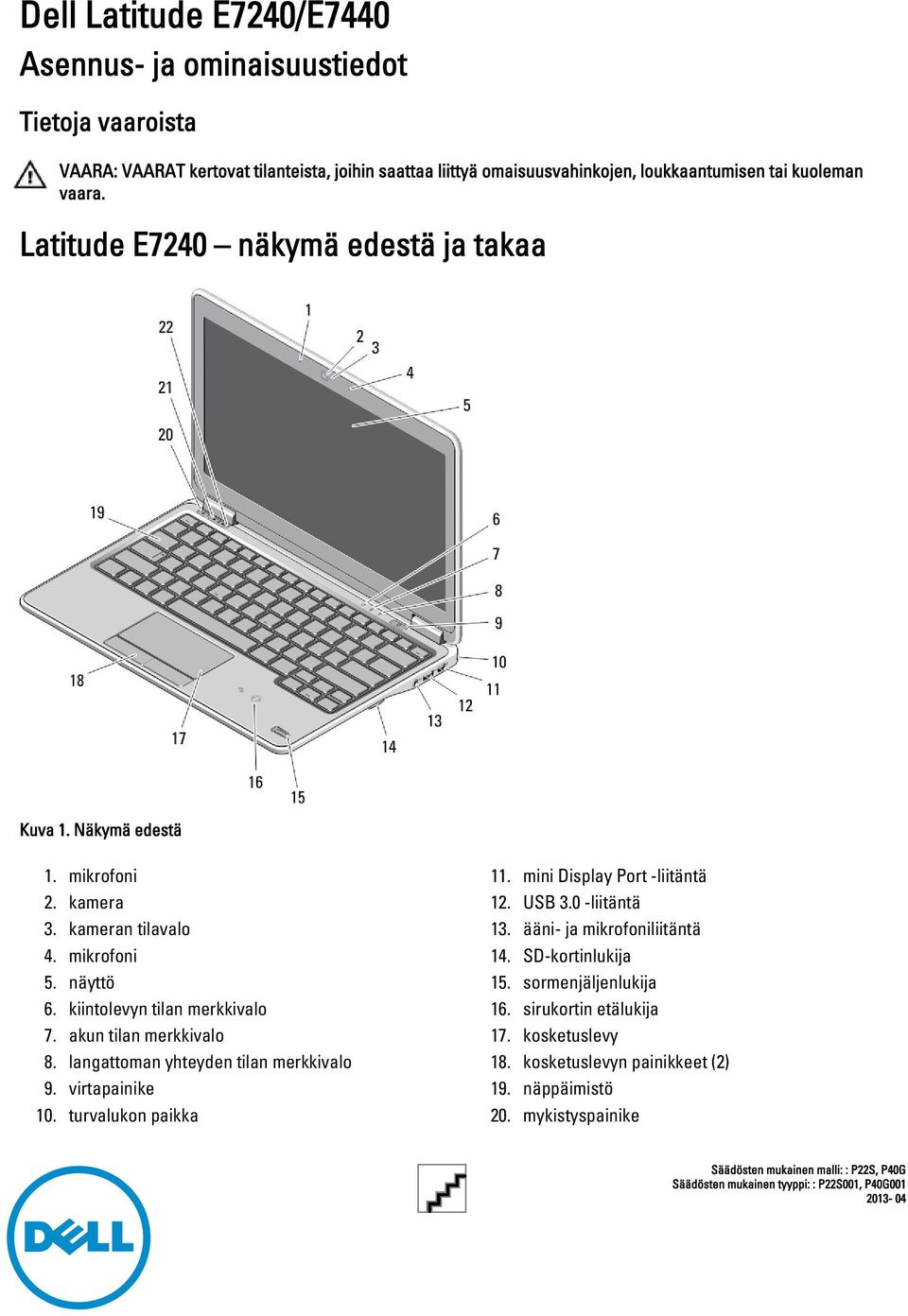 langattoman yhteyden tilan merkkivalo 9. virtapainike 10. turvalukon paikka 11. mini Display Port -liitäntä 12. USB 3.0 -liitäntä 13. ääni- ja mikrofoniliitäntä 14. SD-kortinlukija 15.