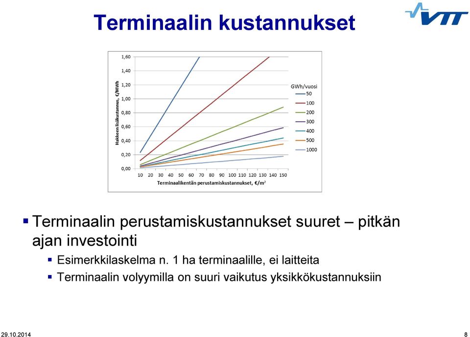 Esimerkkilaskelma n.