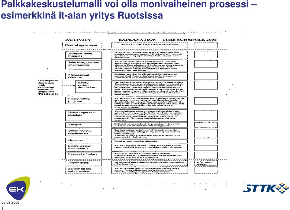 prosessi esimerkkinä