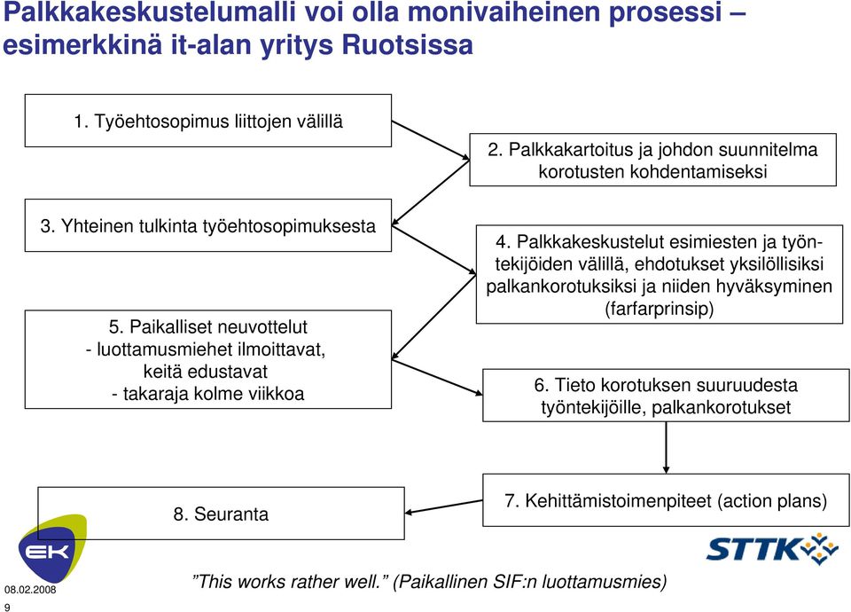 Paikalliset neuvottelut - luottamusmiehet ilmoittavat, keitä edustavat - takaraja kolme viikkoa 4.