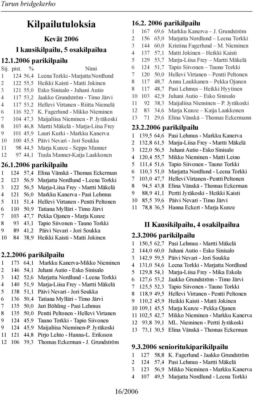 Virtanen - Riitta Niemelä 6 116 52,7 K. Fagerlund - Mikko Nieminen 7 104 47,3 Maijaliisa Nieminen - P.