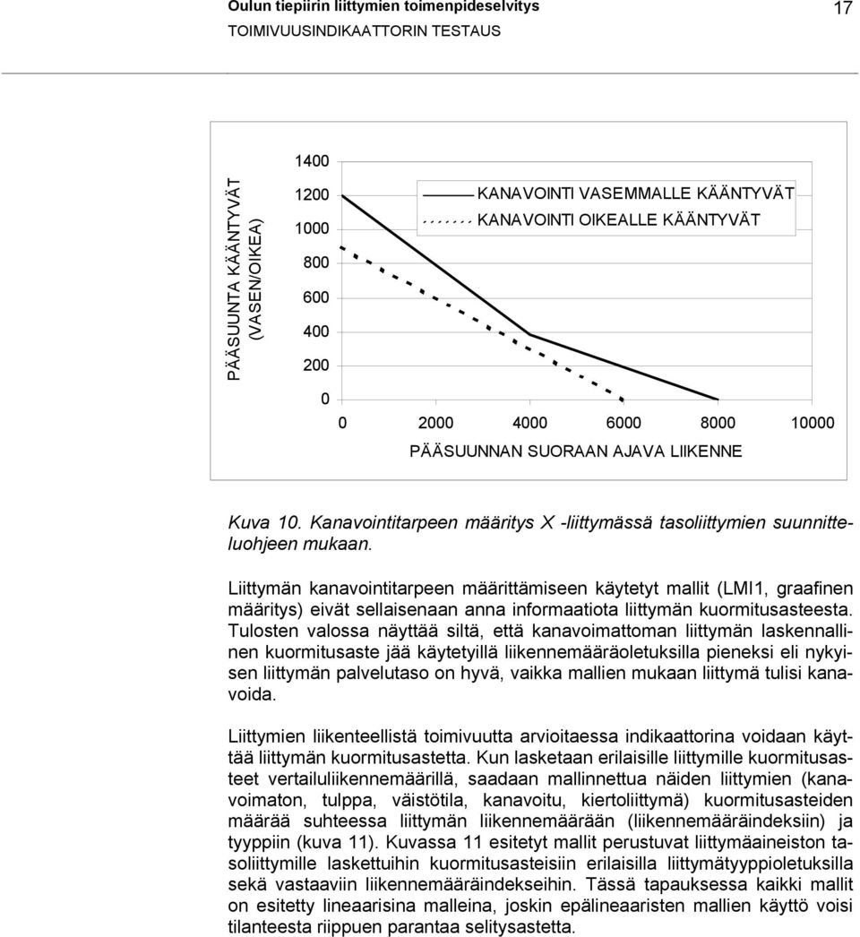 Liittymän kanavointitarpeen määrittämiseen käytetyt mallit (LMI1, graafinen määritys) eivät sellaisenaan anna informaatiota liittymän kuormitusasteesta.