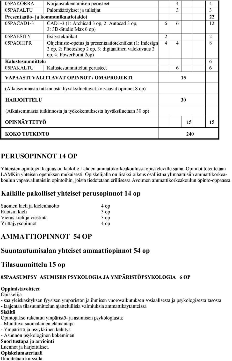 Kalustesuunnittelu 6 05PAKALTU Kalustesuunnittelun perusteet 6 6 VAPAASTI VALITTAVAT OPINNOT / OMAPROJEKTI 15 (Aikaisemmasta tutkinnosta hyväksiluettavat korvaavat opinnot 8 op) HARJOITTELU 30