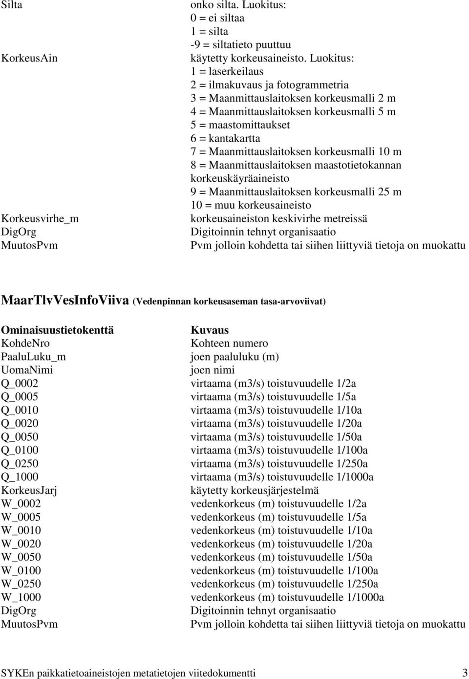 Maanmittauslaitoksen korkeusmalli 10 m 8 = Maanmittauslaitoksen maastotietokannan korkeuskäyräaineisto 9 = Maanmittauslaitoksen korkeusmalli 25 m 10 = muu korkeusaineisto korkeusaineiston keskivirhe