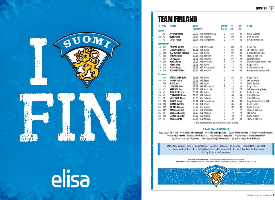 1994, Järvenpää L 180 78 Ässät Pori 4 LD Lehtonen Mikko 16.01.1994, Turku r 183 83 TUTO Hockey Turku 5 RD Ristolainen Rasmus 27.10.1994, Turku r 192 100 Buffalo Sabres -NHL 6 RD Mäkinen Atte 17.05.