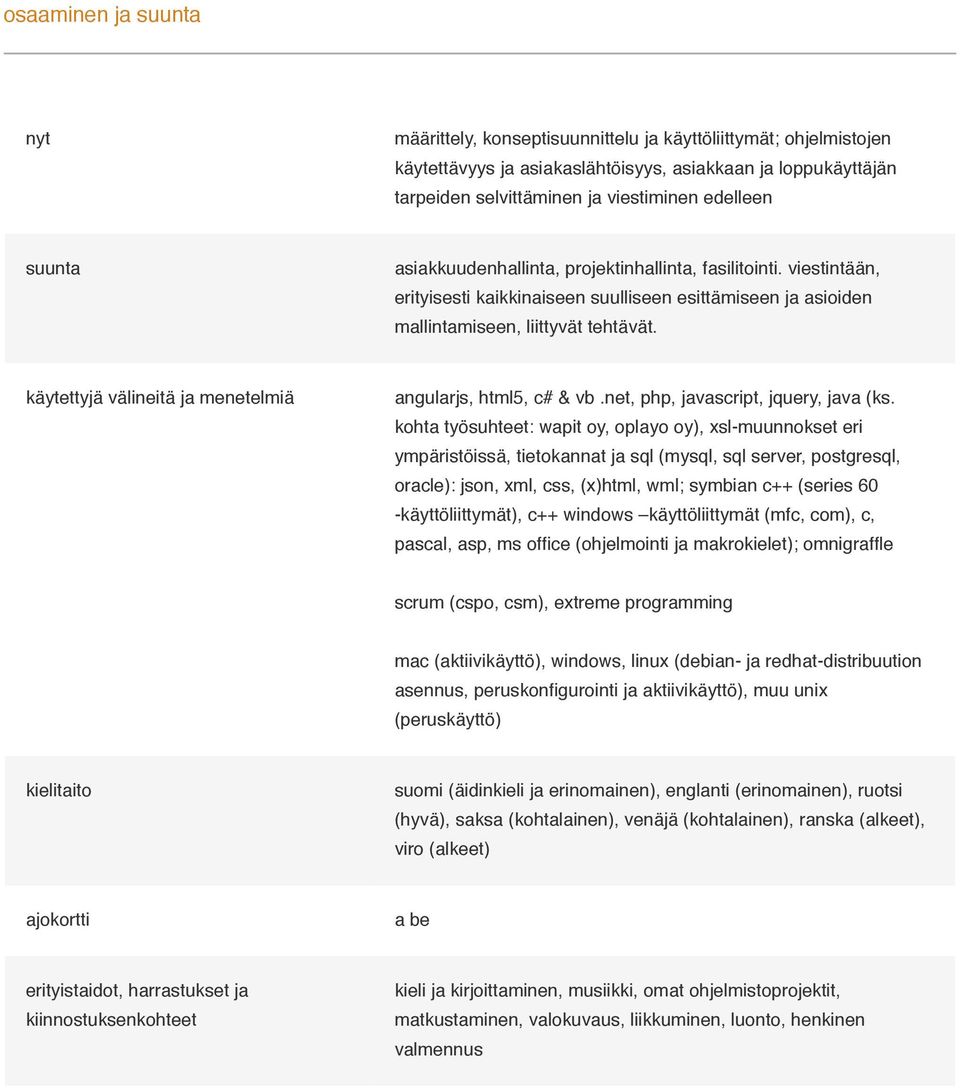 käytettyjä välineitä ja menetelmiä angularjs, html5, c# & vb.net, php, javascript, jquery, java (ks.