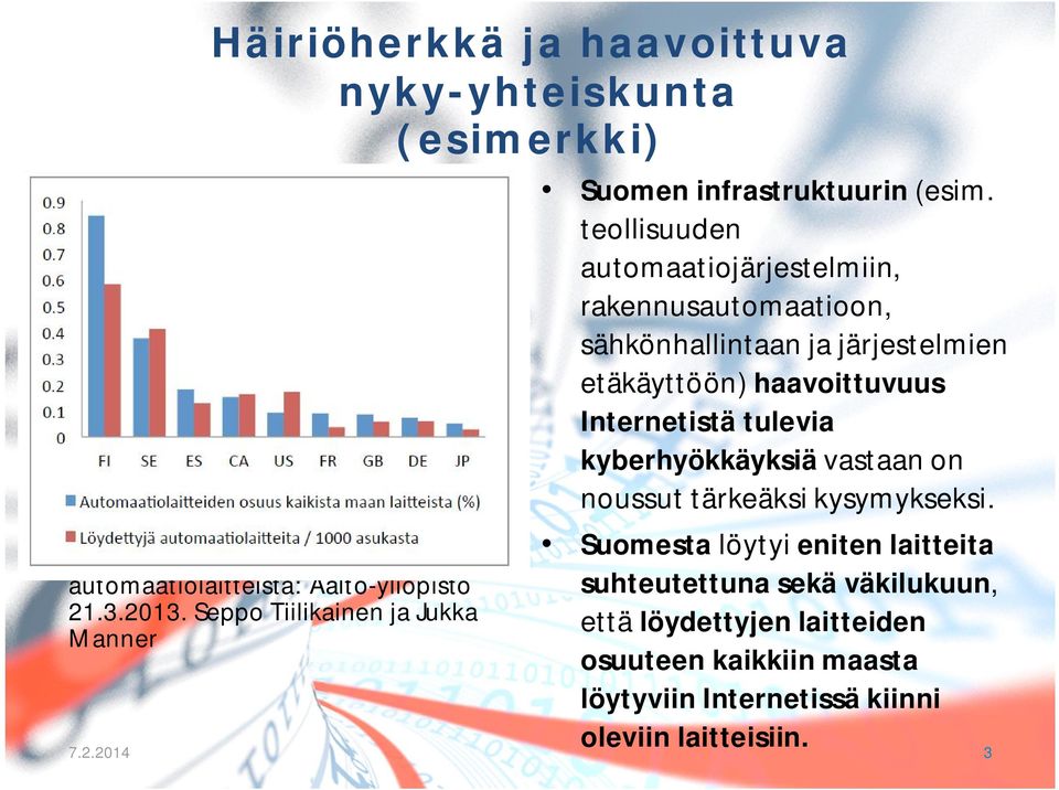 teollisuuden automaatiojärjestelmiin, rakennusautomaatioon, sähkönhallintaan ja järjestelmien etäkäyttöön) haavoittuvuus Internetistä tulevia kyberhyökkäyksiä