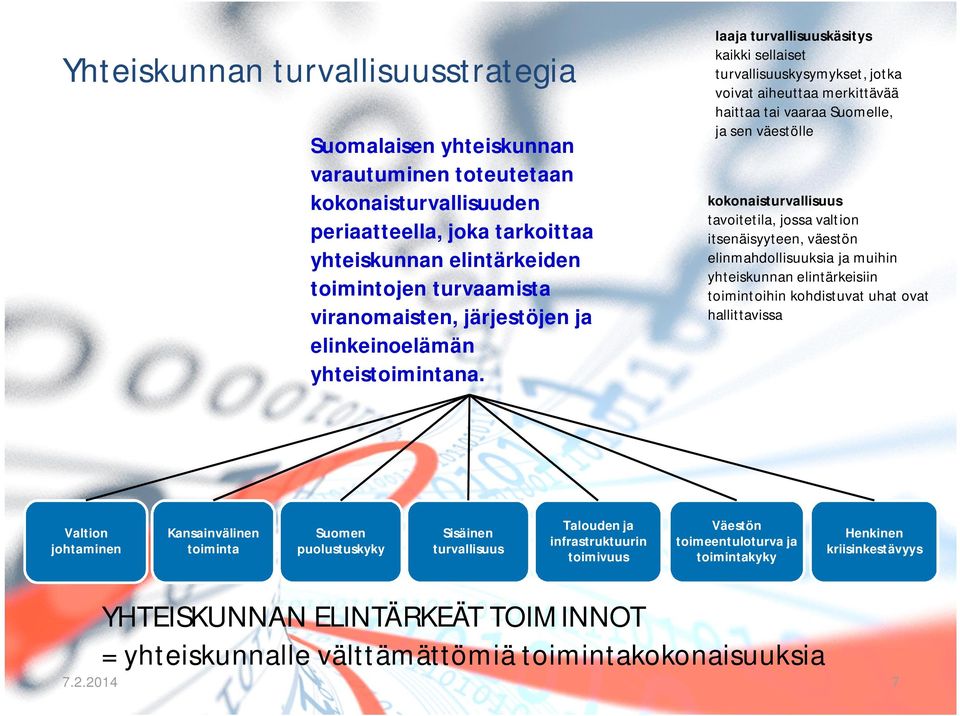 laaja turvallisuuskäsitys kaikki sellaiset turvallisuuskysymykset, jotka voivat aiheuttaa merkittävää haittaa tai vaaraa Suomelle, ja sen väestölle kokonaisturvallisuus tavoitetila, jossa valtion