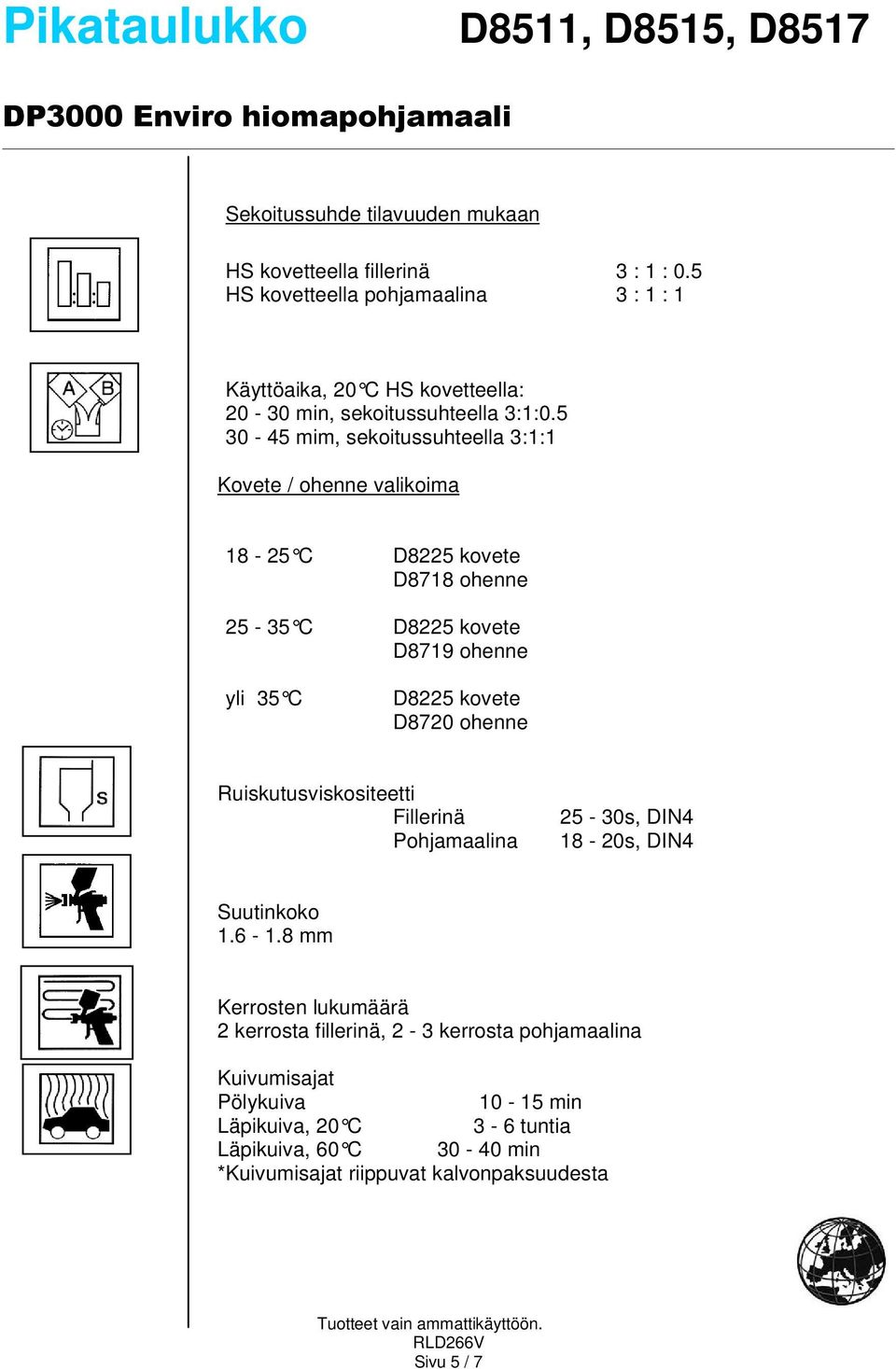 5 30-45 mim, sekoitussuhteella 3:1:1 Kovete / ohenne valikoima 18-25 C D8225 kovete D8718 ohenne 25-35 C D8225 kovete D8719 ohenne yli 35 C D8225 kovete D8720