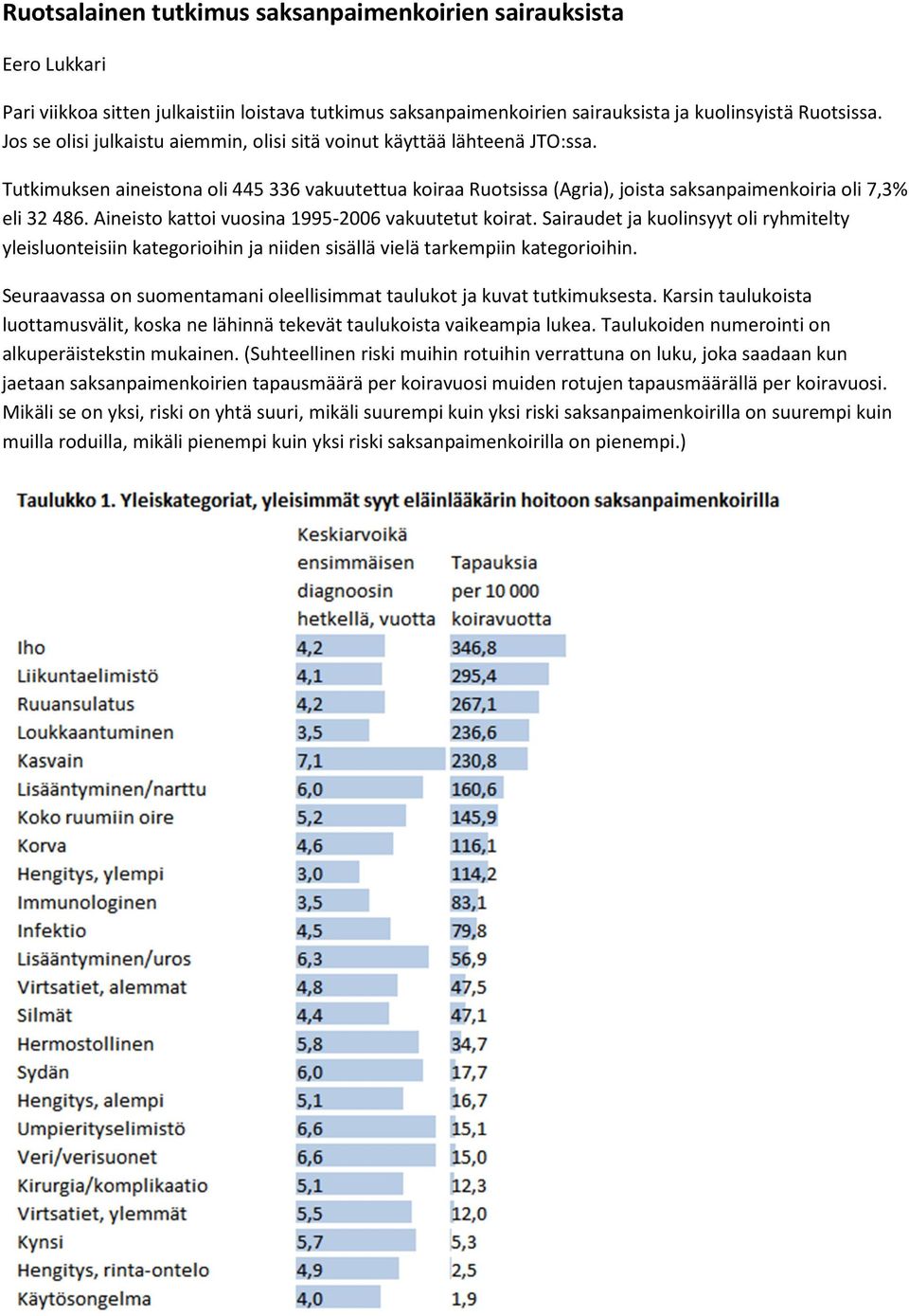 Aineisto kattoi vuosina 1995-2006 vakuutetut koirat. Sairaudet ja kuolinsyyt oli ryhmitelty yleisluonteisiin kategorioihin ja niiden sisällä vielä tarkempiin kategorioihin.