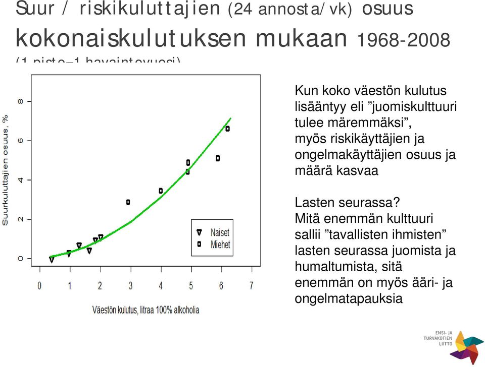 riskikäyttäjien ja ongelmakäyttäjien osuus ja määrä kasvaa Lasten seurassa?