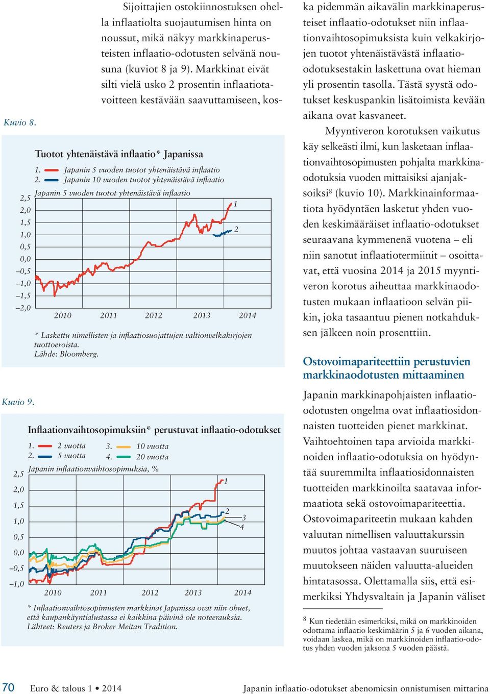 Tuotot yhtenäistävä inflaatio* Japanissa * Laskettu nimellisten ja inflaatiosuojattujen valtionvelkakirjojen tuottoeroista. Lähde: Bloomberg.. vuotta.