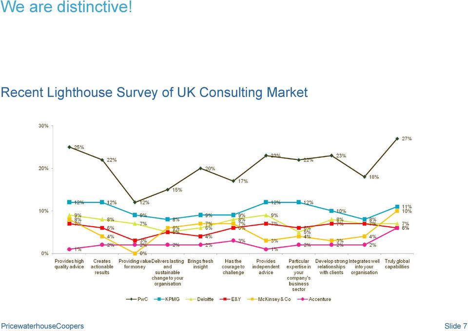 Survey of UK