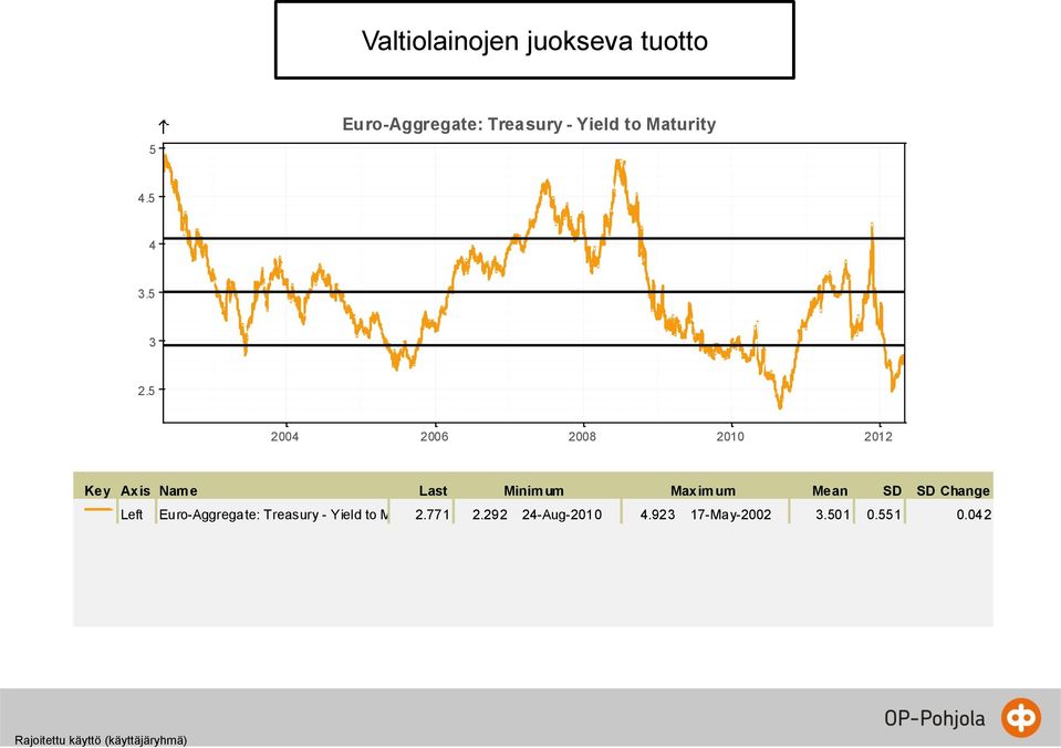 5 NUGG ETTAG: username=nul&plot Name=nul 2004 2006 2008 2010 2012 Key Axis Nam e Last