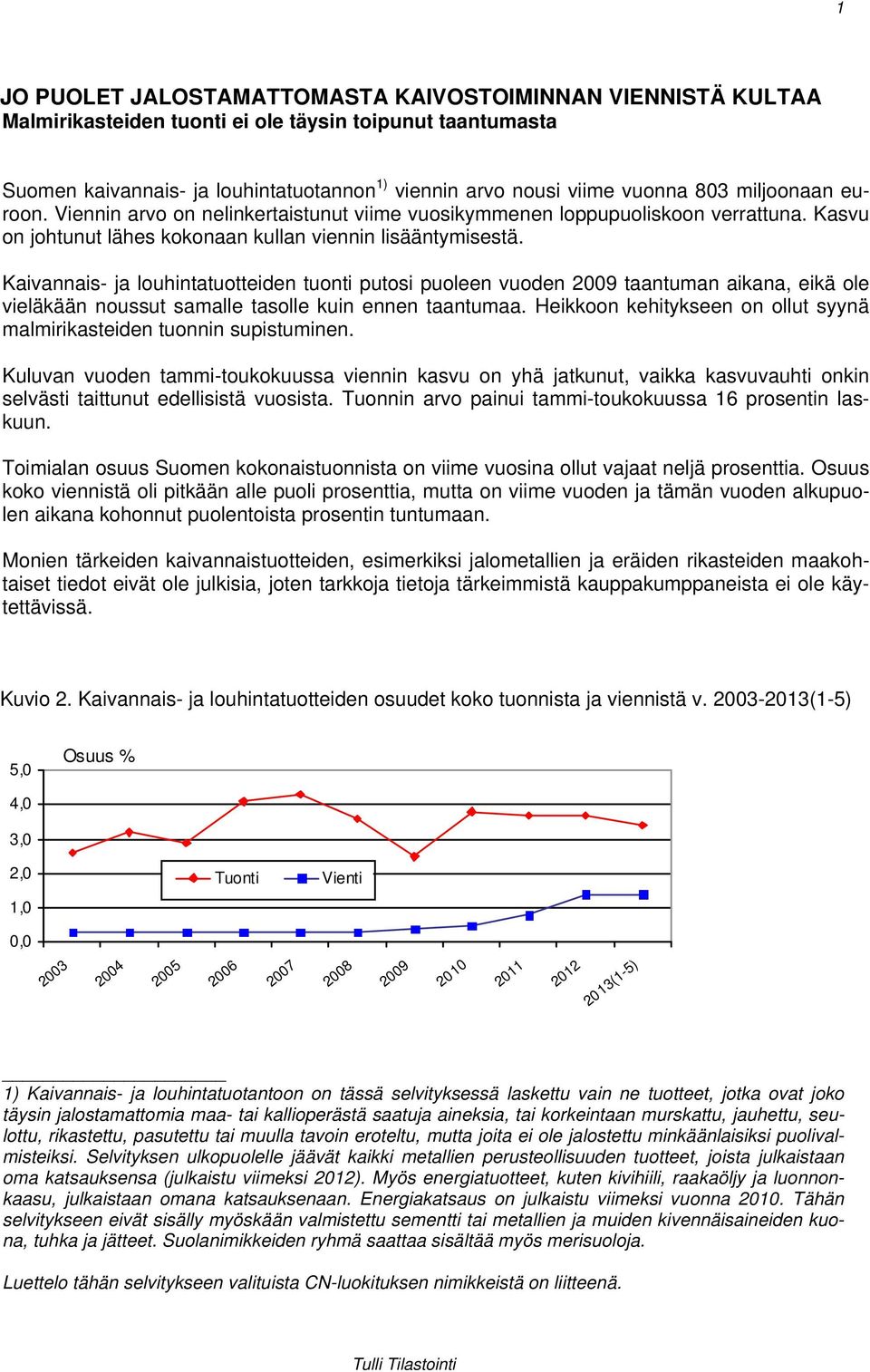 Kaivannais- ja louhintatuotteiden tuonti putosi puoleen vuoden 2009 taantuman aikana, eikä ole vieläkään noussut samalle tasolle kuin ennen taantumaa.