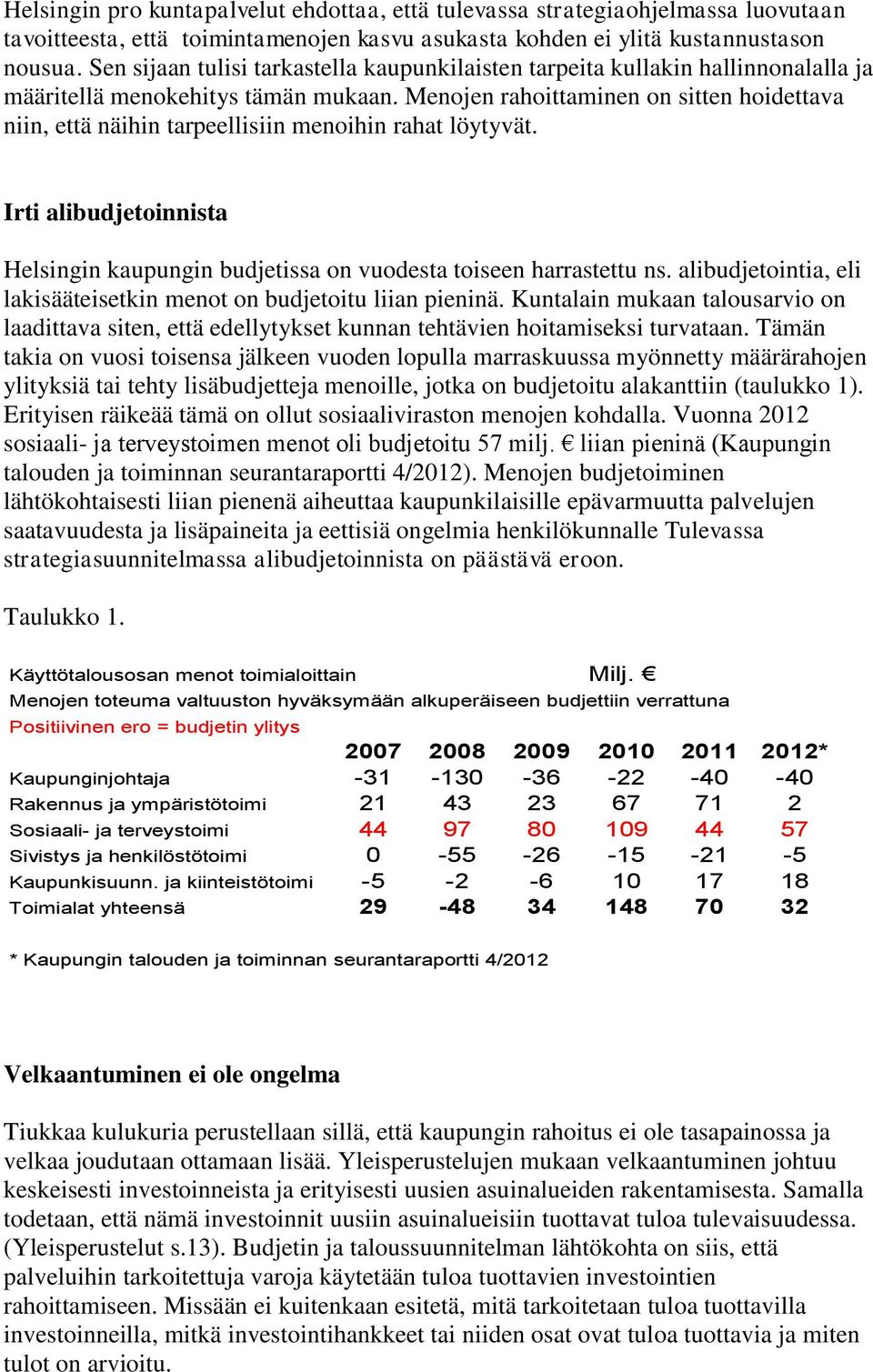 Menojen rahoittaminen on sitten hoidettava niin, että näihin tarpeellisiin menoihin rahat löytyvät. Irti alibudjetoinnista Helsingin kaupungin budjetissa on vuodesta toiseen harrastettu ns.