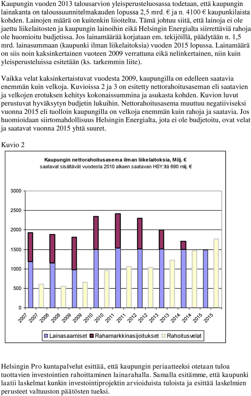 Jos lainamäärää korjataan em. tekijöillä, päädytään n. 1,5 mrd. lainasummaan (kaupunki ilman liikelaitoksia) vuoden lopussa.