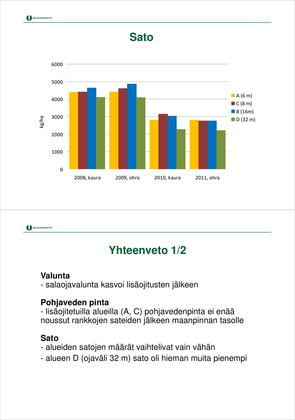 lisäojitetuilla alueilla (A, C) pohjavedenpinta ei enää noussut rankkojen sateiden jälkeen