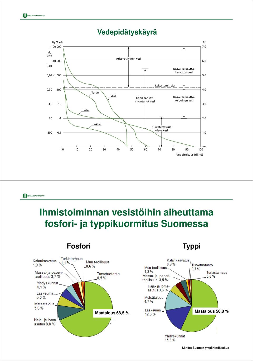 typpikuormitus Suomessa Fosfori Typpi