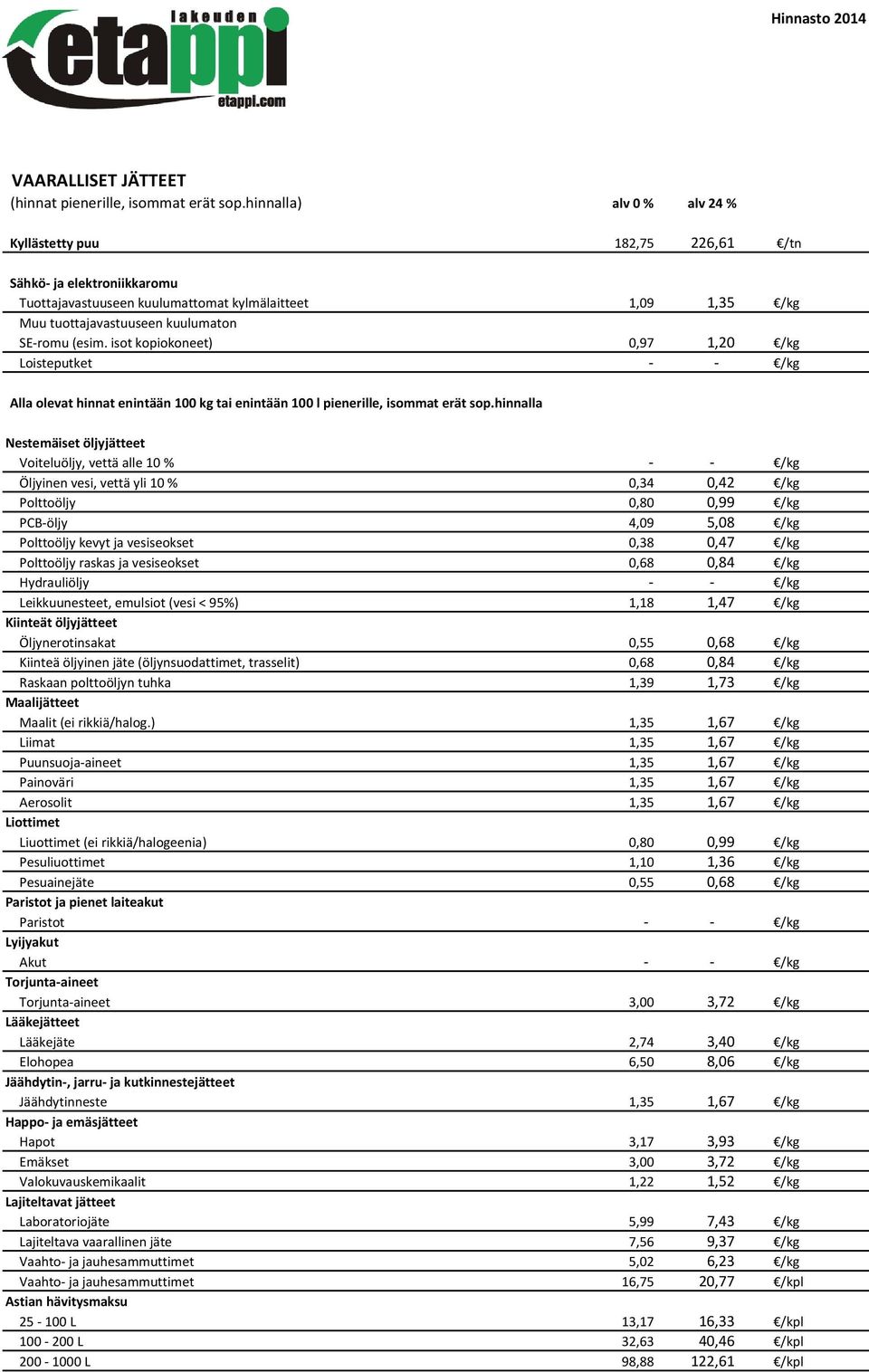 isot kopiokoneet) 0,97 1,20 /kg Loisteputket - - /kg Alla olevat hinnat enintään 100 kg tai enintään 100 l pienerille, isommat erät sop.