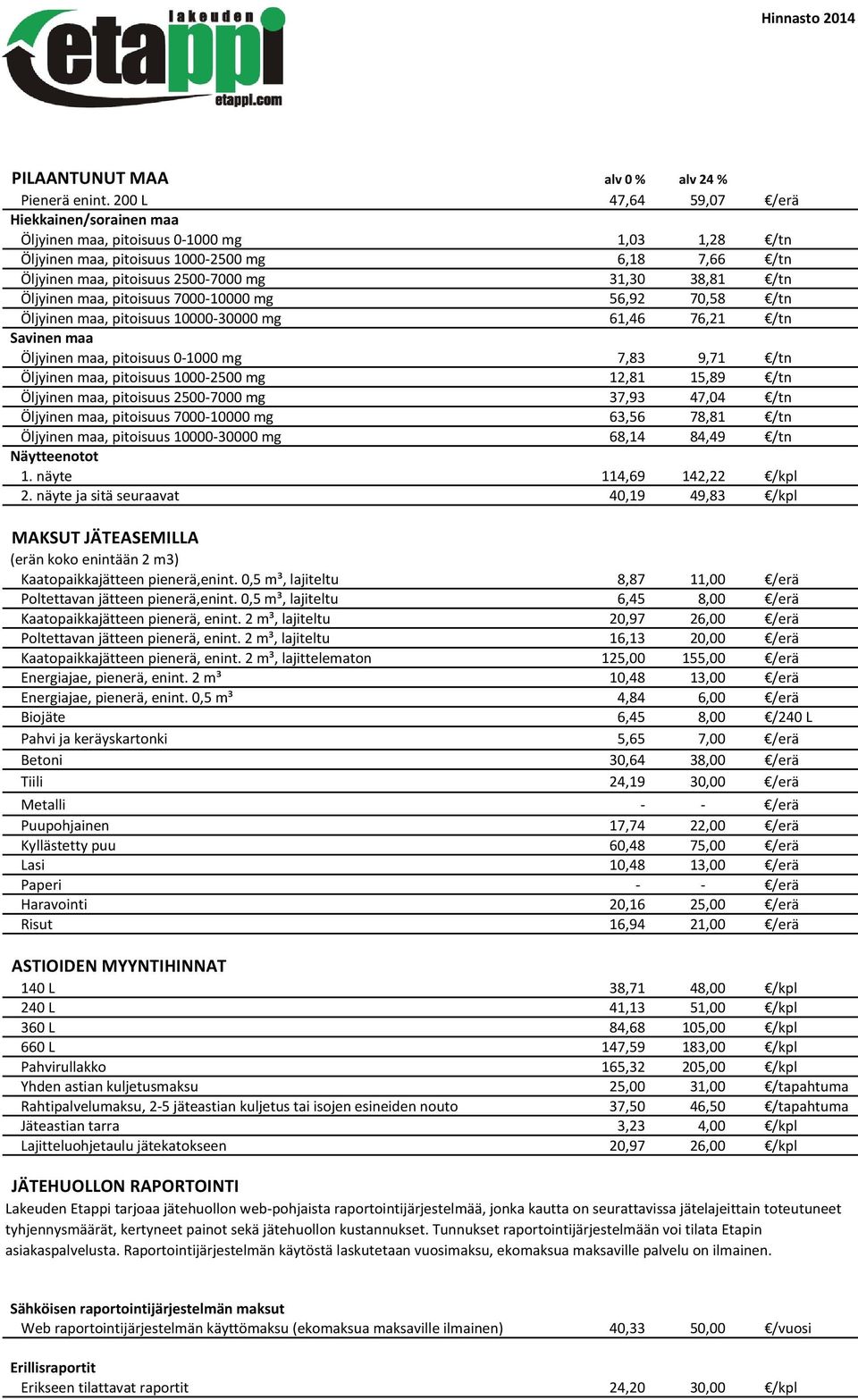 Öljyinen maa, pitoisuus 7000-10000 mg 56,92 70,58 /tn Öljyinen maa, pitoisuus 10000-30000 mg 61,46 76,21 /tn Savinen maa Öljyinen maa, pitoisuus 0-1000 mg 7,83 9,71 /tn Öljyinen maa, pitoisuus