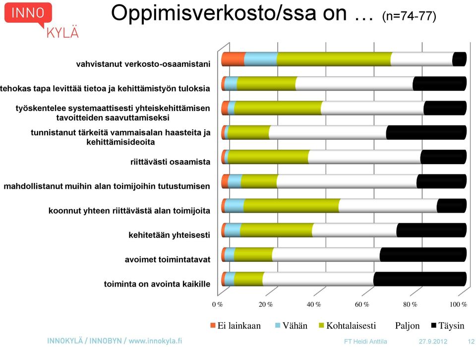 riittävästi osaamista mahdollistanut muihin alan toimijoihin tutustumisen koonnut yhteen riittävästä alan toimijoita kehitetään yhteisesti