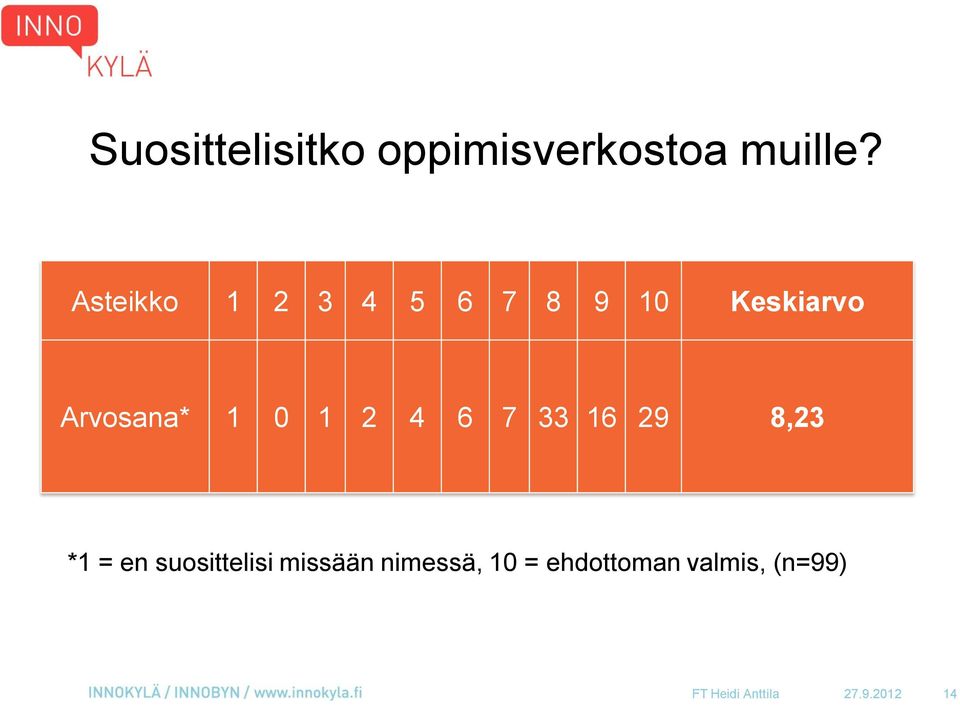 1 2 4 6 7 33 16 29 8,23 *1 = en suosittelisi missään