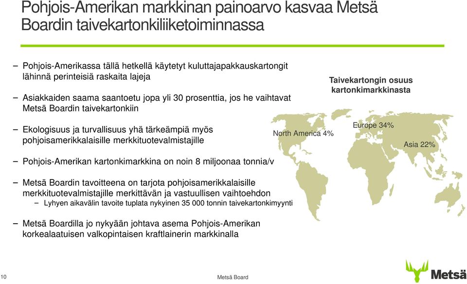 merkkituotevalmistajille North America 4% Europe 34% Asia 22% Pohjois-Amerikan kartonkimarkkina on noin 8 miljoonaa tonnia/v in tavoitteena on tarjota pohjoisamerikkalaisille merkkituotevalmistajille