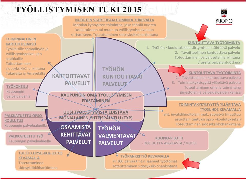 muuhun työistymispaveuun siirtymiseen.