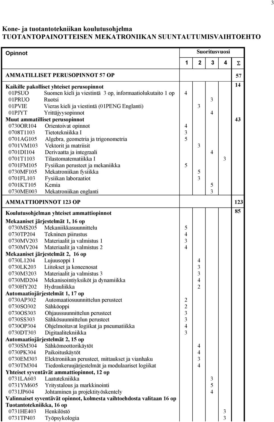 perusopinnot 43 0730OR104 Orientoivat opinnot 4 0708T1103 Tietotekniikka I 3 0701AG105 Algebra, geometria ja trigonometria 5 0701VM103 Vektorit ja matriisit 3 0701DI104 Derivaatta ja integraali 4