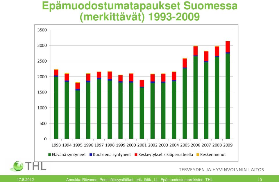 2012 Annukka Ritvanen,