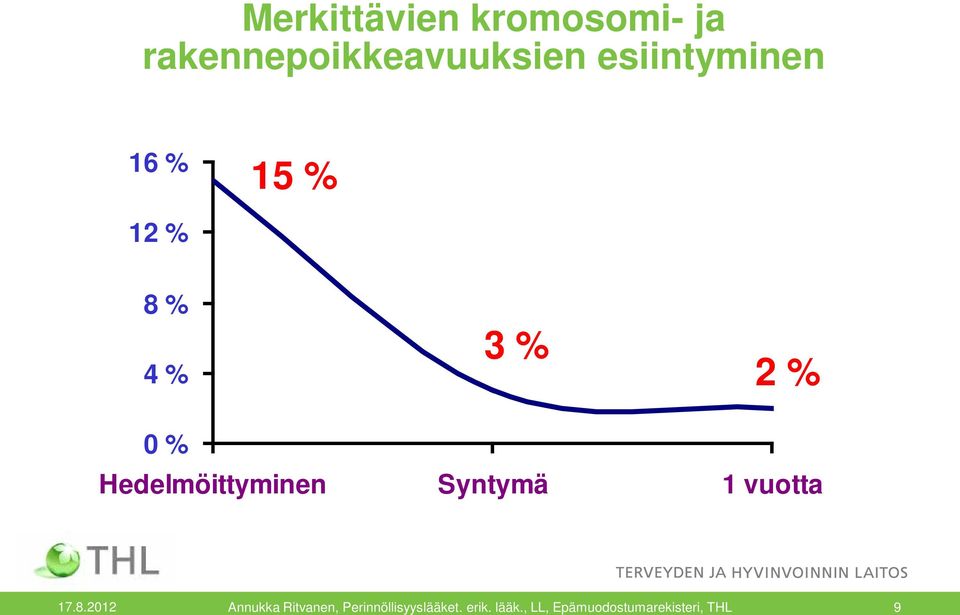 Hedelmöittyminen Syntymä 1 vuotta 17.8.