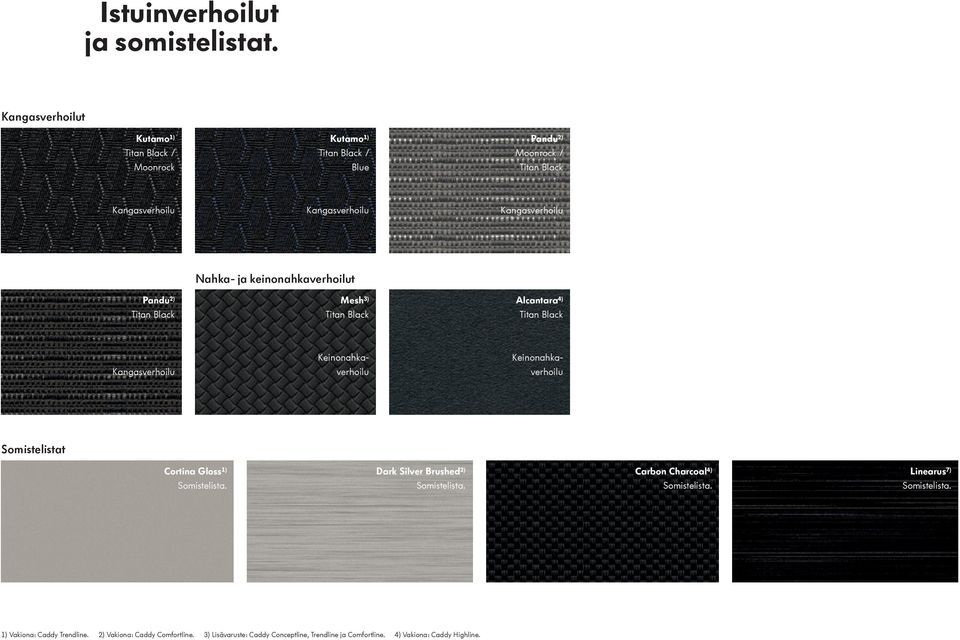 Pandu 2) Titan Black Nahka- ja keinonahkaverhoilut Mesh 3) Titan Black Alcantara 4) Titan Black Kangasverhoilu Keinonahkaverhoilu Keinonahkaverhoilu