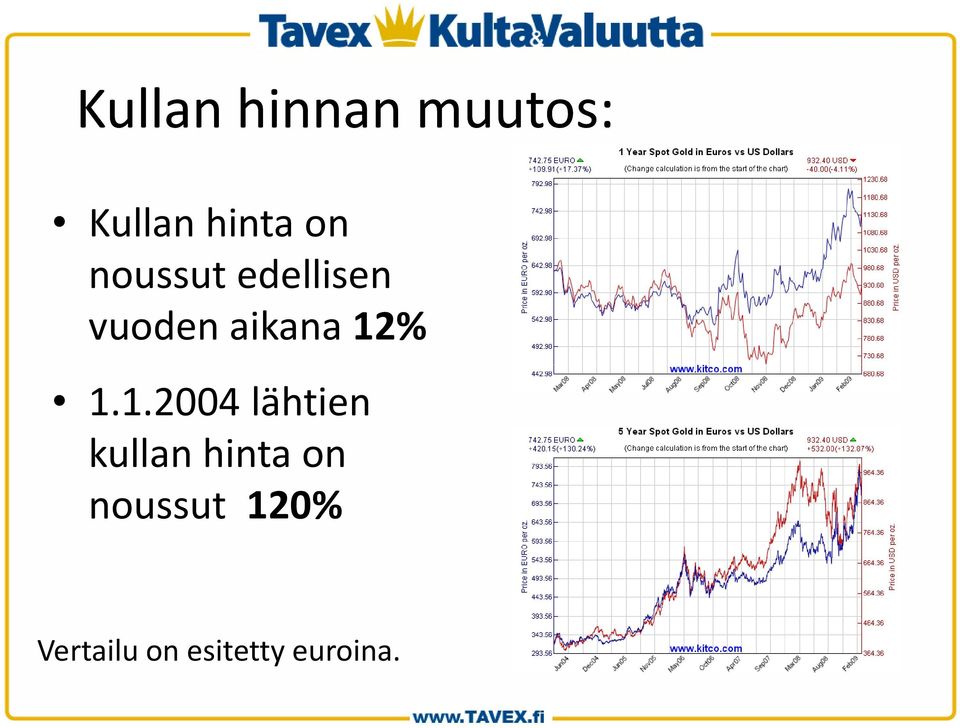 12% 1.1.2004lähtien kullanhintaon