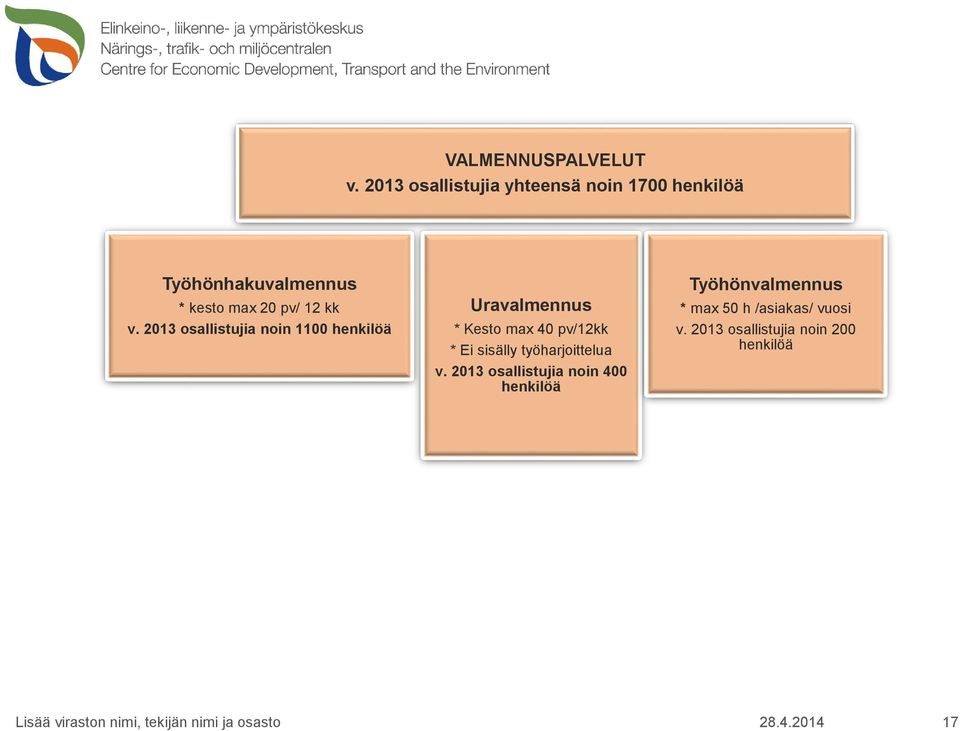 2013 osallistujia noin 1100 henkilöä Uravalmennus * Kesto max 40 pv/12kk * Ei sisälly