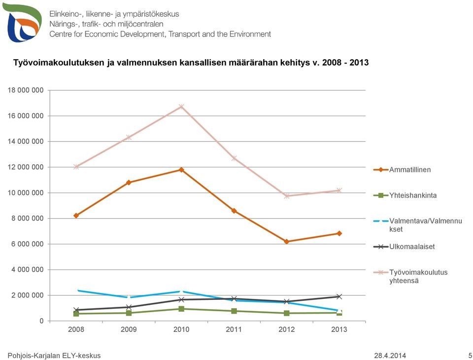 Yhteishankinta 8 000 000 6 000 000 Valmentava/Valmennu kset Ulkomaalaiset 4 000 000