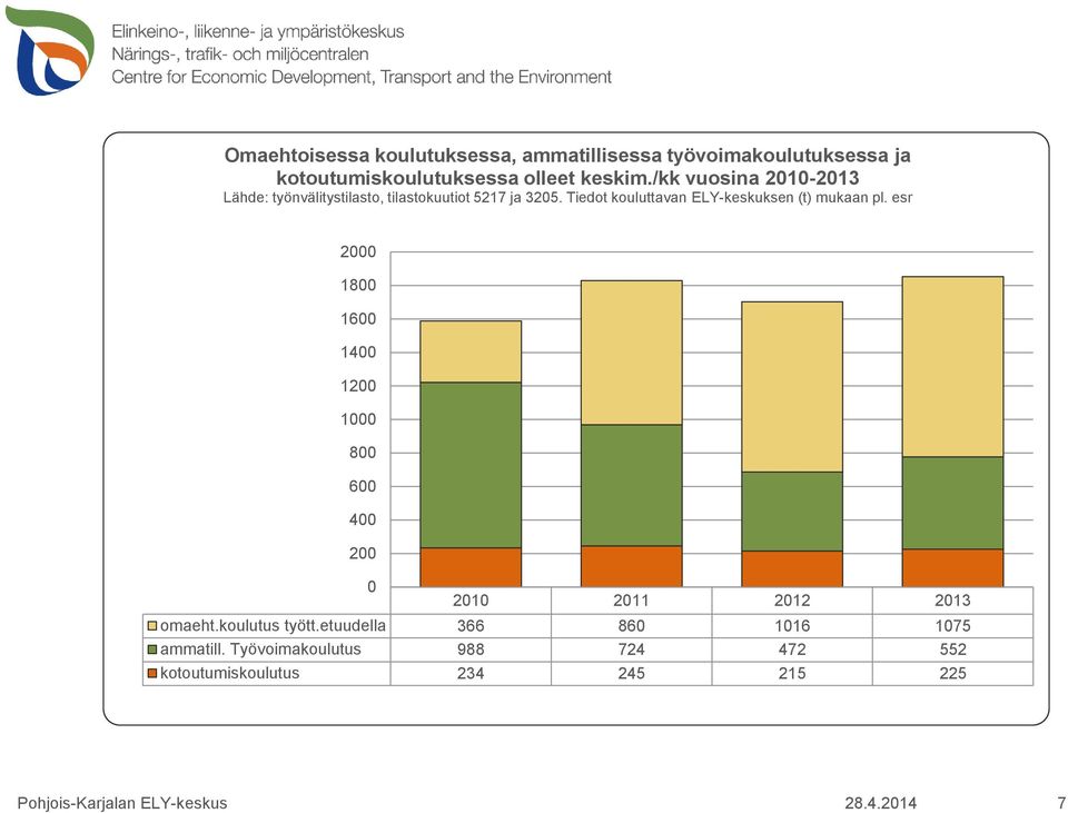 Tiedot kouluttavan ELY-keskuksen (t) mukaan pl.