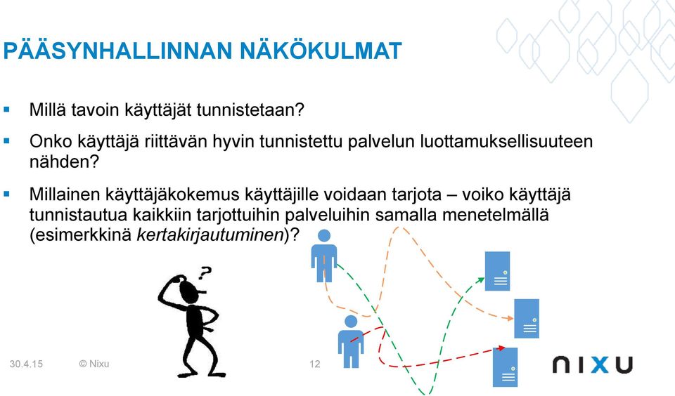 Millainen käyttäjäkokemus käyttäjille voidaan tarjota voiko käyttäjä tunnistautua