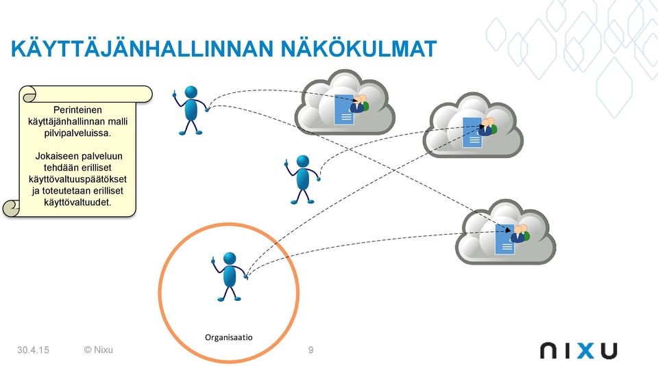 Jokaiseen palveluun tehdään erilliset