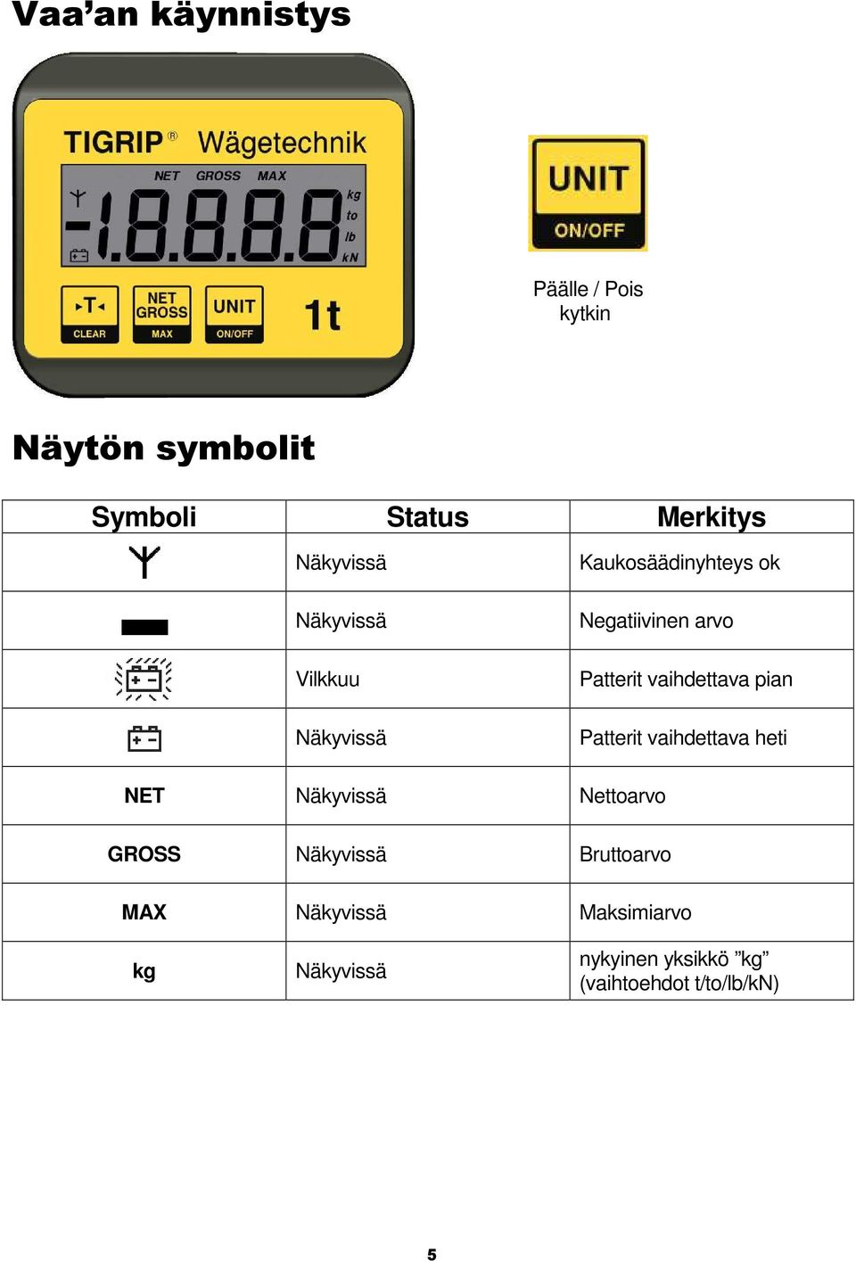 vaihdettava pian Patterit vaihdettava heti NET Näkyvissä Nettoarvo GROSS Näkyvissä