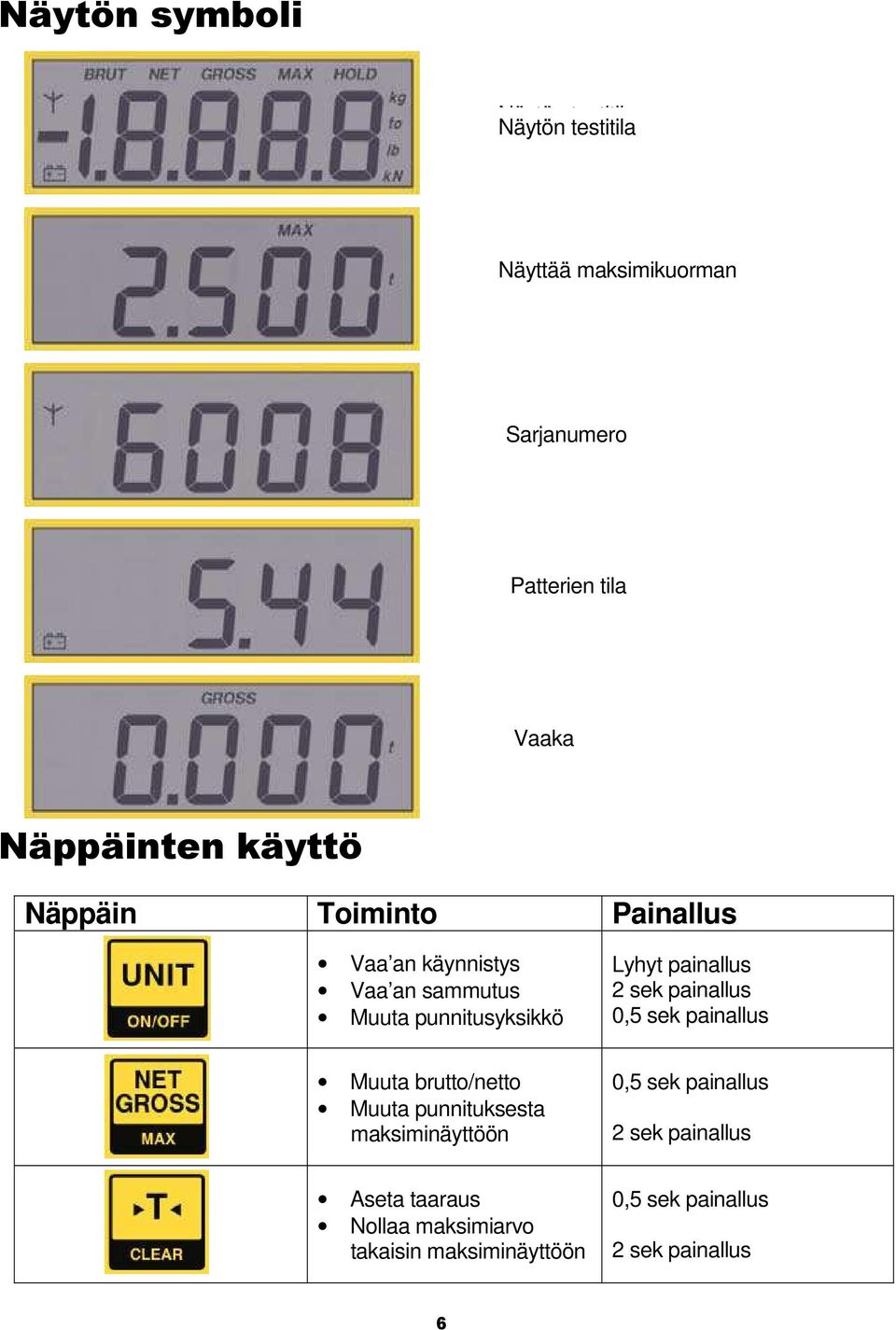 Vaa an sammutus Muuta punnitusyksikkö Lyhyt painallus Muuta brutto/netto Muuta