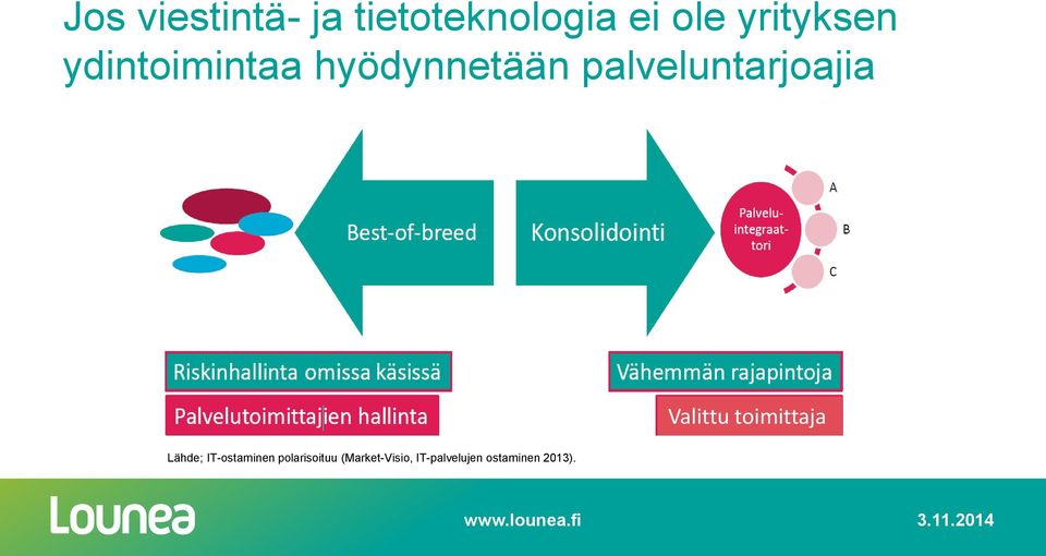 Valittu toimittaja Lähde; IT-ostaminen