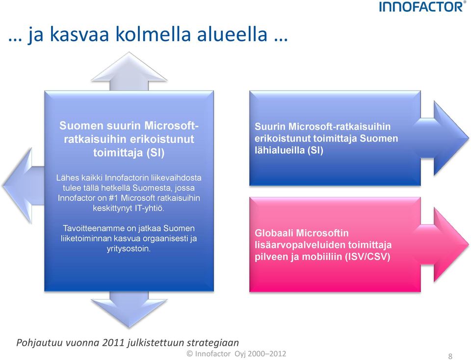 Microsoft ratkaisuihin keskittynyt IT-yhtiö. Tavoitteenamme on jatkaa Suomen liiketoiminnan kasvua orgaanisesti ja yritysostoin.