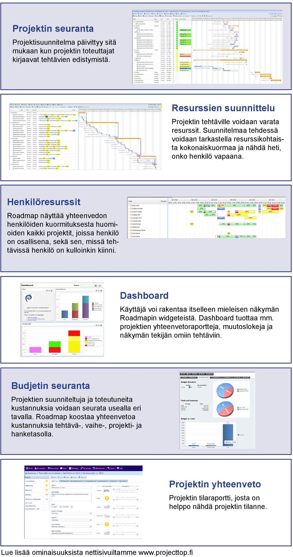 Henkilöresurssit Roadmap näyttää yhteenvedon henkilöiden kuormituksesta huomioiden kaikki projektit, joissa henkilö on osallisena, sekä sen, missä tehtävissä henkilö on kulloinkin kiinni.