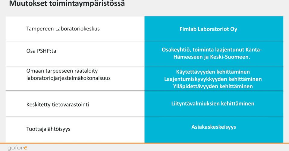 Hämeeseen ja Keski-Suomeen.