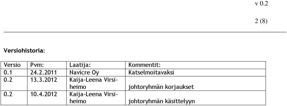 3.2012 Kaija-Leena Virsiheimo johtoryhmän korjaukset