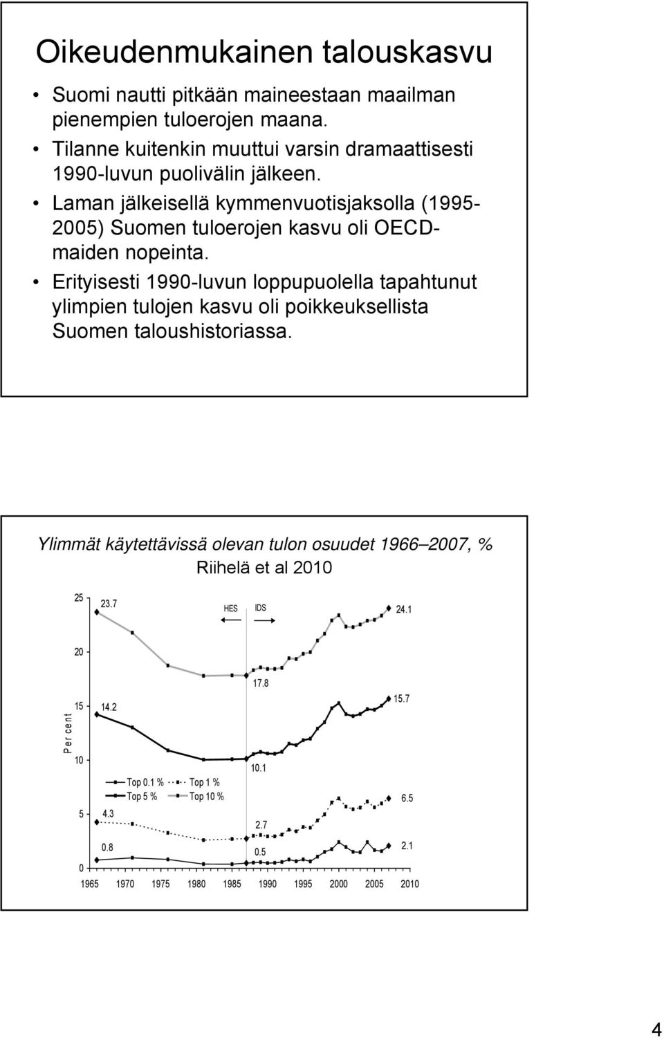 Laman jälkeisellä kymmenvuotisjaksolla (1995-2005) Suomen tuloerojen kasvu oli OECDmaiden nopeinta.